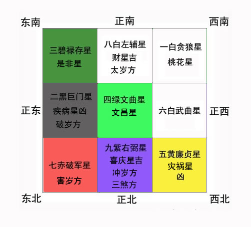 风水布局最好的图_风水布局真的有用吗_风水布局常识