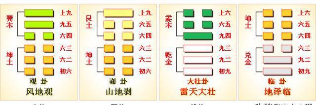 周易天地风山渐_风山周易天地_周易天风姤
