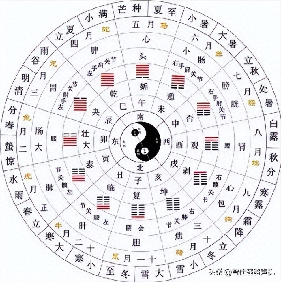 易经全解64_易经解析_易经解卦