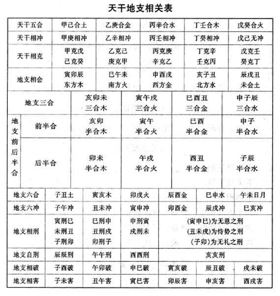 盲派风水堂:盲派命理的论命特点及学习方法