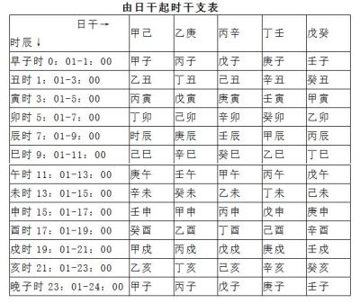 盲派风水堂:盲派命理的论命特点及学习方法