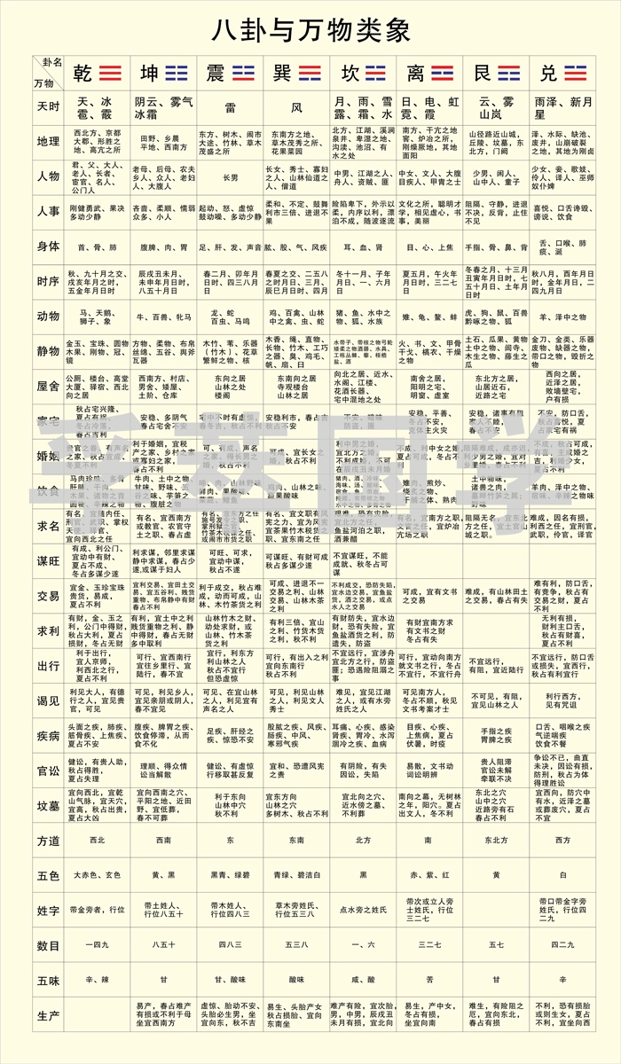 学习易经八卦入门_易经八卦入门知识书籍_易经八卦初学入门