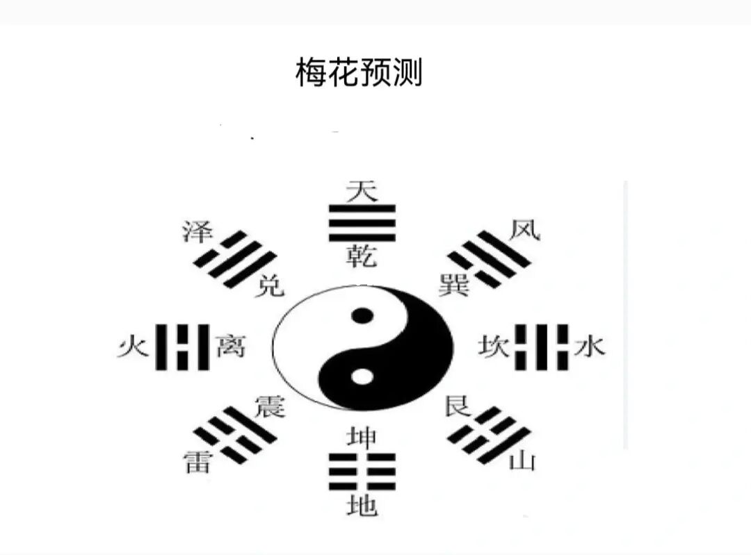 八卦五行吉凶_易经五行八卦易数_易经五行八卦图