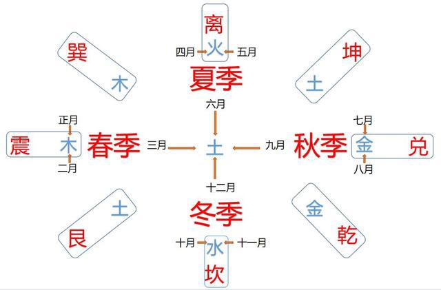 易经五行八卦易数_八卦五行吉凶_易经五行八卦