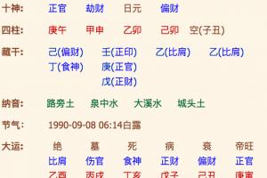 生辰八字算命婚姻