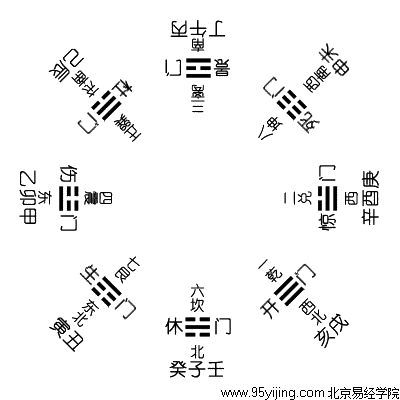 易经风水入门基础知识