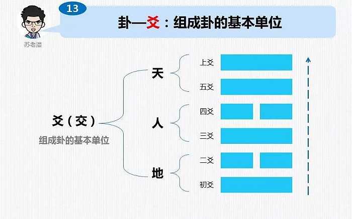 关关于易经八卦的动画片_易经八卦图解析视频_易经八卦视频教程