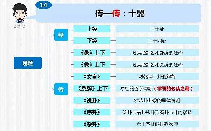 易经八卦视频教程_易经八卦图解析视频_关关于易经八卦的动画片