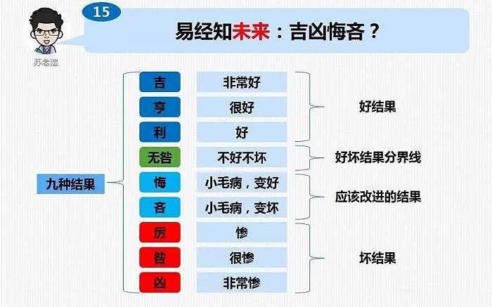 易经八卦图解析视频_易经八卦视频教程_关关于易经八卦的动画片