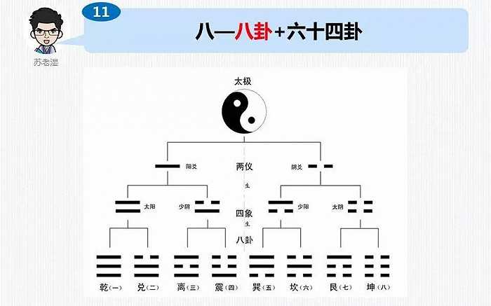 易经八卦图解析视频_关关于易经八卦的动画片_易经八卦视频教程