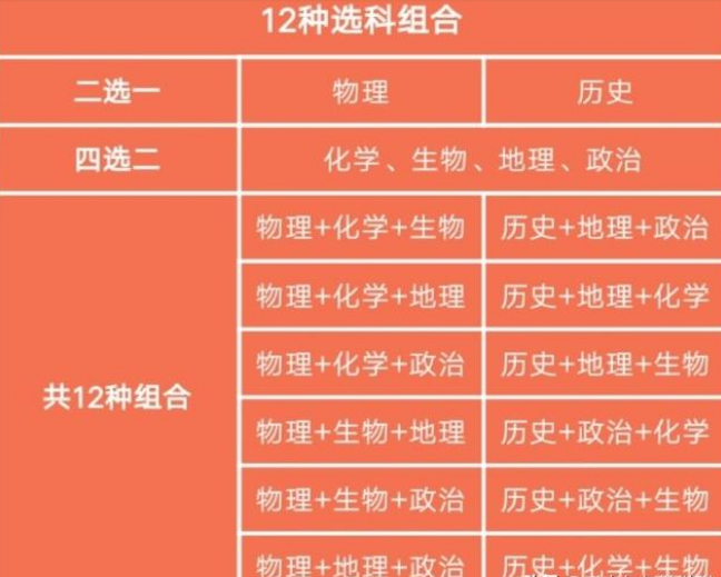 选化学政治历史的专业_选化学政治历史专业好就业吗_历史化学政治选什么专业好