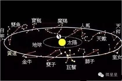 生肖马的射手座_生肖马星座射手_马射手生肖星座是什么