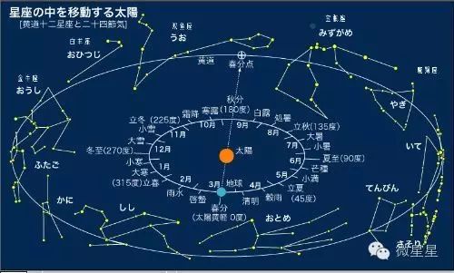 生肖马星座射手_生肖马的射手座_马射手生肖星座是什么