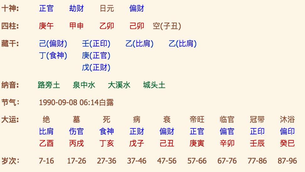 农历易经算命生辰八字_八字算命易经生辰农历怎么看_生辰八字算命农历在线算命