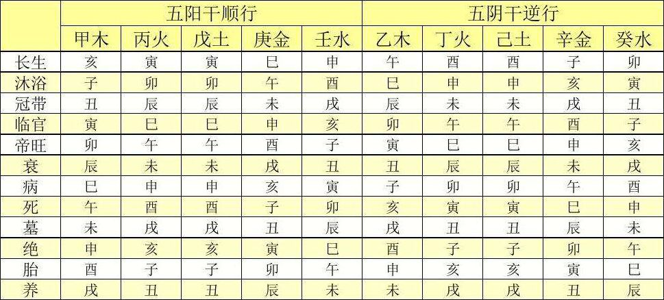 四柱八字课程视频_八字四柱课堂_四柱八字教学免费视频全集