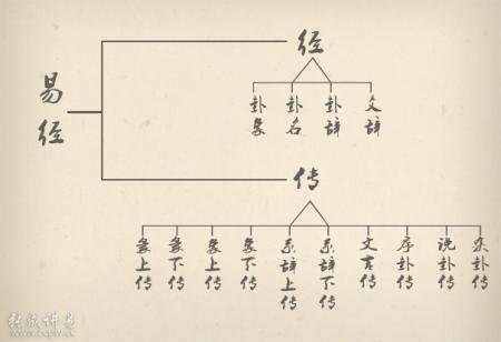 易经入门有哪些古籍书_入门易经古籍书有多少本_入门易经古籍书有哪些书