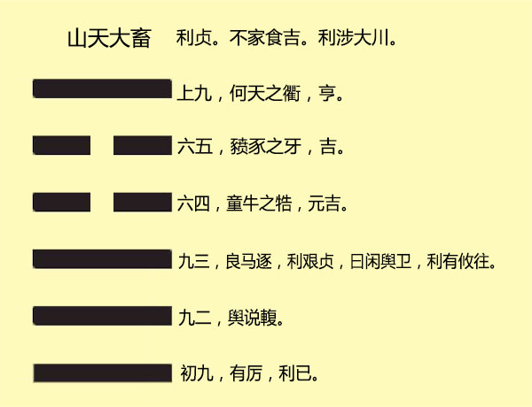 入门易经古籍书有哪些书_入门易经古籍书有多少本_易经入门有哪些古籍书