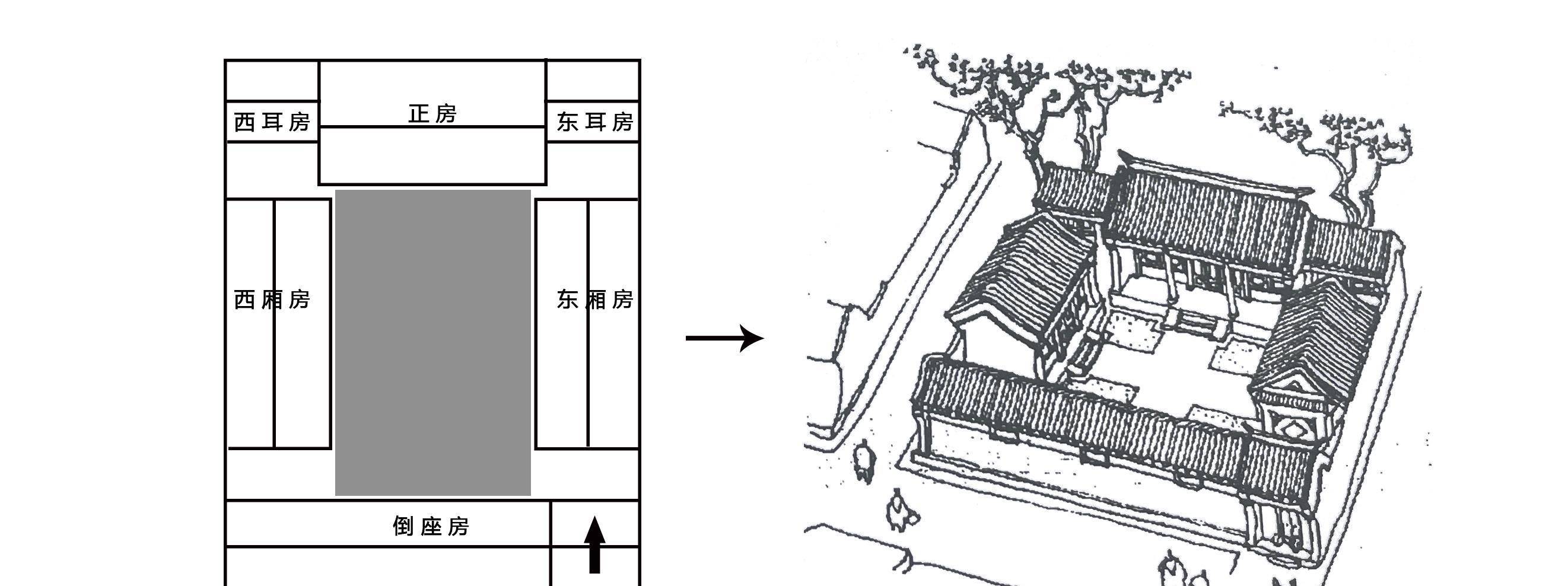 四合院的方位_方位风水布局四合院图_四合院方位与布局风水