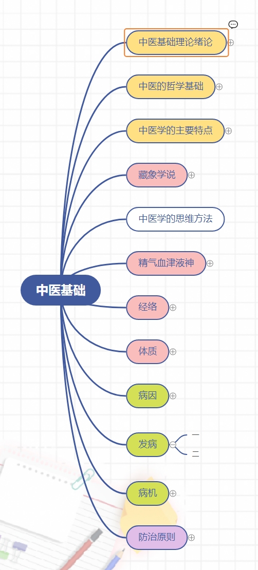 语录中医理论经典基础是什么_中医基础理论精彩警句摘抄_中医基础理论经典语录