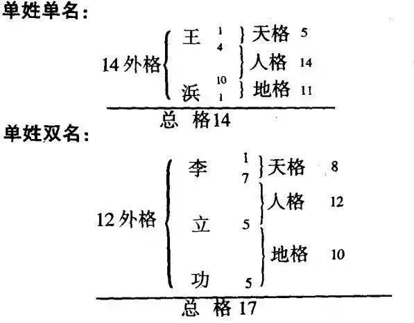 周易三才五格算命表_三才五格在线测分_三才五格测算