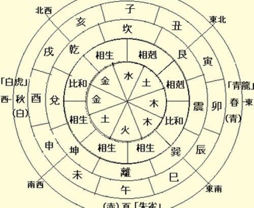 日柱表格图片_日柱五行怎么看_日柱五行命理表格图解