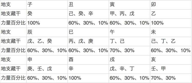 日柱五行命理表格图解_日柱五行怎么看_日柱表格图片