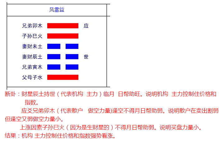 易经天地风火雷的排序_风雷益卦详解 周易天地_风雷益之天地否