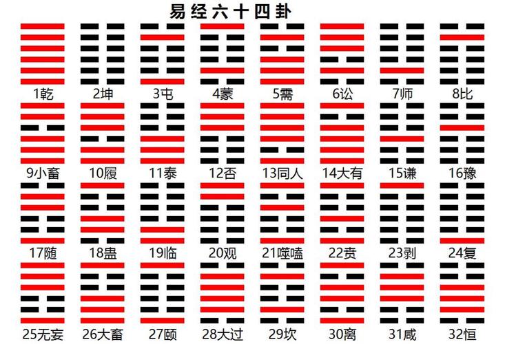 八卦易经顺序是什么_易经八卦的顺序_易经之八卦顺序