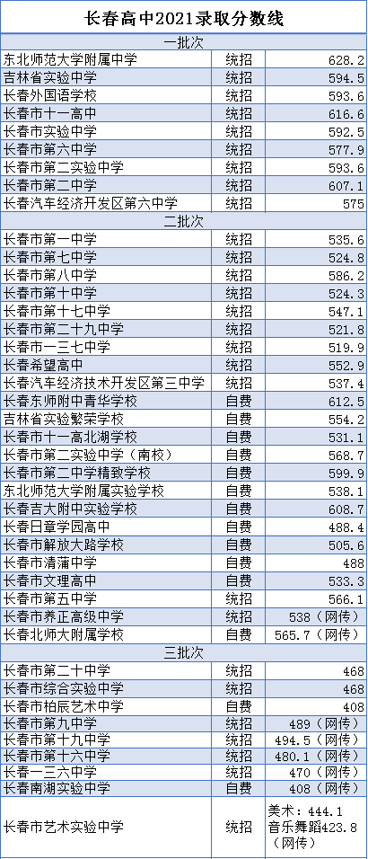 长春中考政治历史考试多长时间_2021长春市中考政史满分_长春政治历史中考