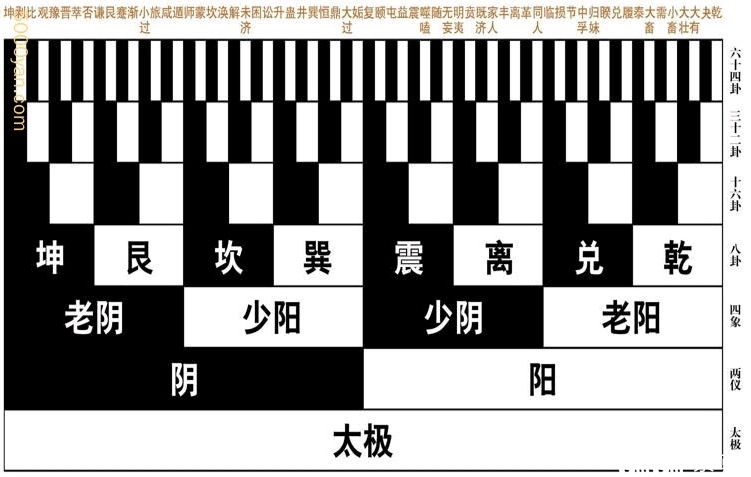 八卦易经顺序排列_八卦易经顺序图_易经之八卦顺序