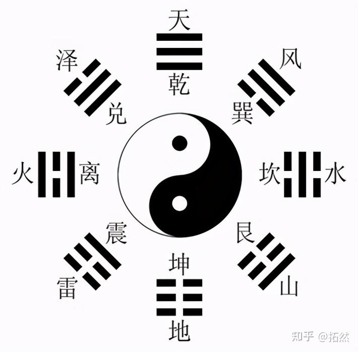 易经之八卦顺序_八卦易经顺序图_易经八卦的顺序