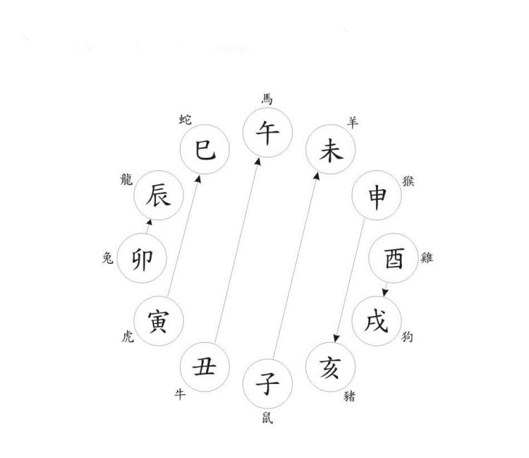 时辰的天干地支_时辰天干地支速查表_天干地支12时辰