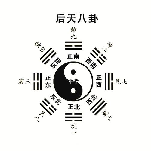 八卦易经顺序排列_八卦易经顺序图_易经之八卦顺序