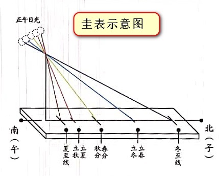 大衍之数五十（续）——天数地数、天干地支怎么来的？