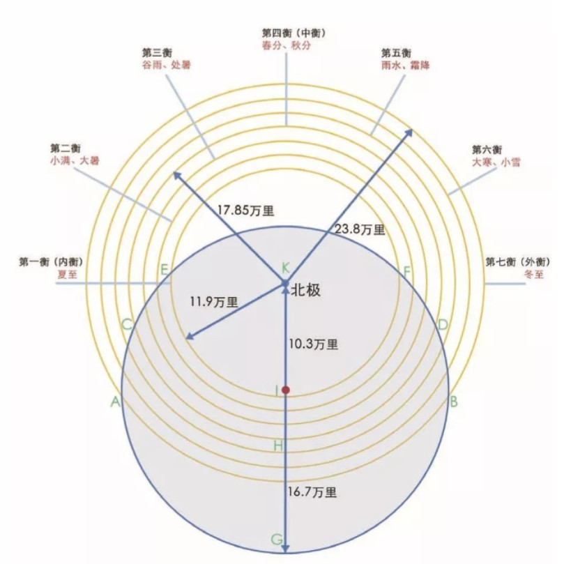 大衍之数五十（续）——天数地数、天干地支怎么来的？