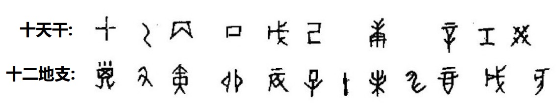 大衍之数五十（续）——天数地数、天干地支怎么来的？