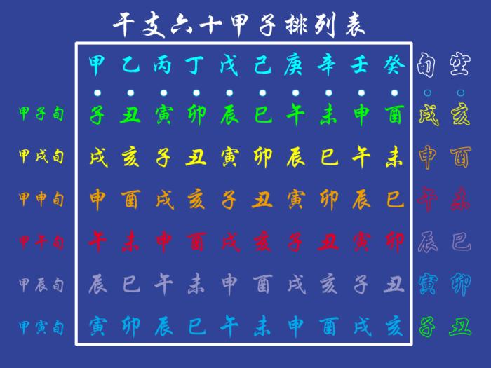 甲子纳音五行属什么_纳甲五行与纳音五行_纳音六十甲子五行属性