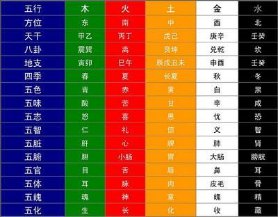 天干地支刑克_地支刑克害_地支刑克什么意思