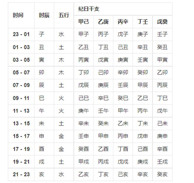 甲目生辰八字_生辰八字算甲木乙木_八字甲木是什么意思