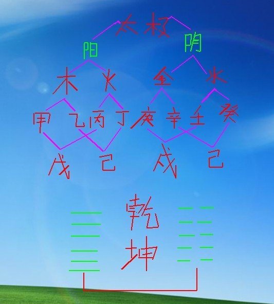 生辰八字甲木_甲目生辰八字_八字甲木是什么意思