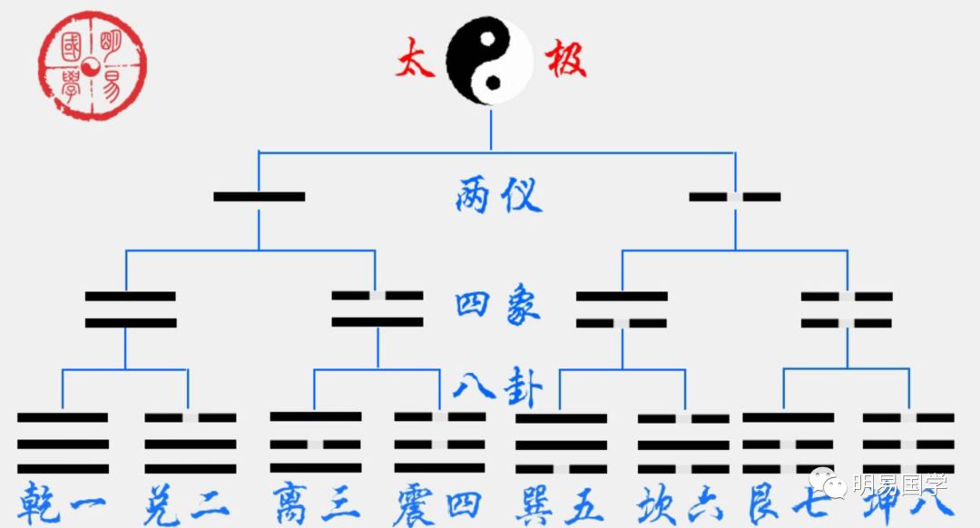 这人通易经晓八卦_精通易经八卦_周易八卦案例通解